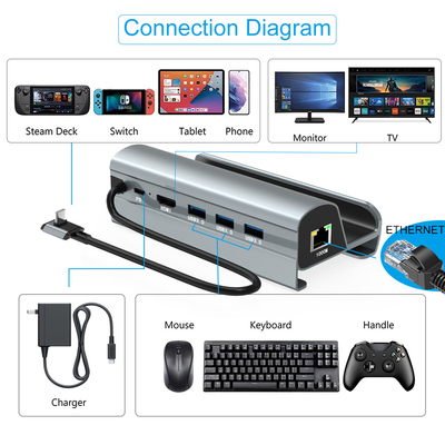 Hızlı Veri Aktarımı Tip C USB Hub, kolay taşınması için TF/SD Kart Okuyucu